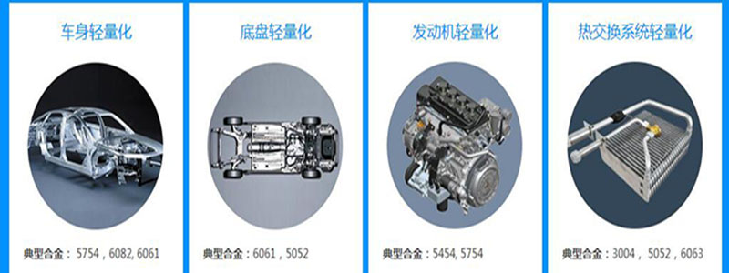 汽车轻量化